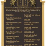 jewish_chaplains_memorial_lr